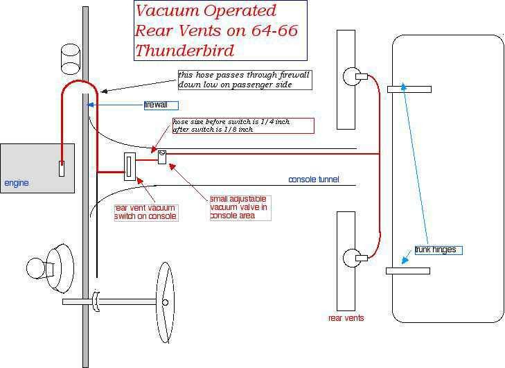 1964-1966 Thunderbird vacuum rear vents diagram